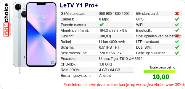 LeTV Y1 Pro+ Technische gegevens 