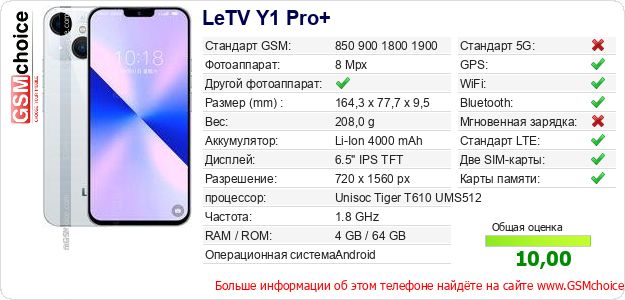 LeTV Y1 Pro+ Технические данные телефона LeTV Y1 Pro+ Технические данные телефона