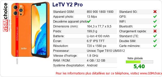 LeTV Y2 Pro Fiche technique