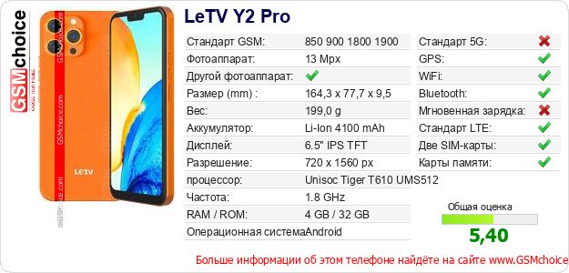 LeTV Y2 Pro Технические данные телефона LeTV Y2 Pro Технические данные телефона