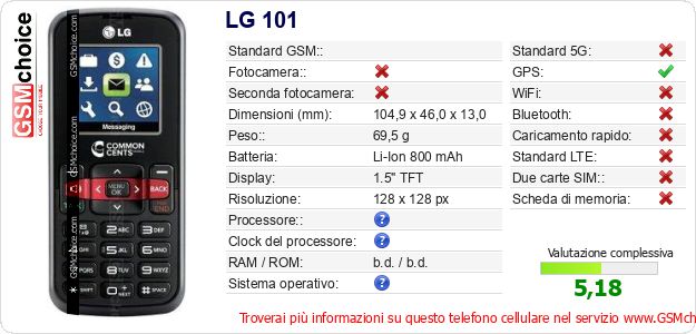 LG 101 Dati tecnici di telefono cellulare LG 101 Dati tecnici di telefono cellulare