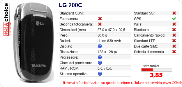LG 200C Dati tecnici di telefono cellulare LG 200C Dati tecnici di telefono cellulare
