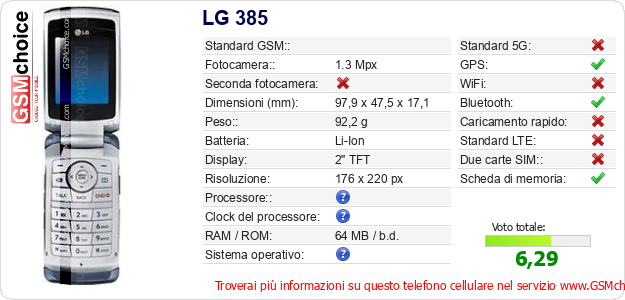 LG 385 Dati tecnici di telefono cellulare 