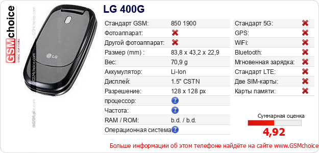 LG 400G Технические данные телефона LG 400G Технические данные телефона