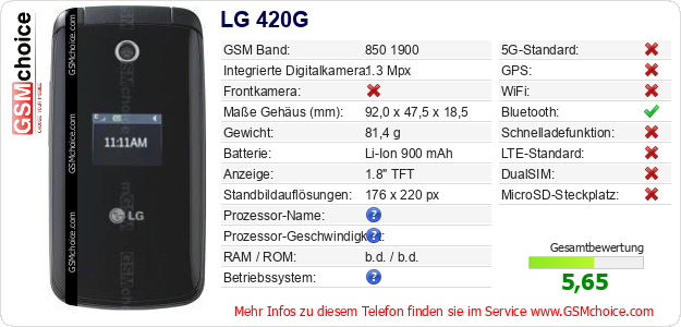 LG 420G technische Daten LG 420G technische Daten