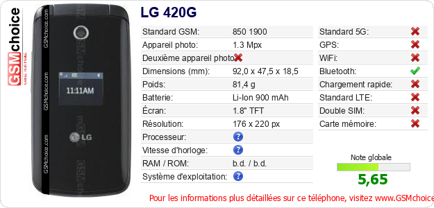 LG 420G Fiche technique