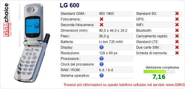 LG 600 Dati tecnici di telefono cellulare LG 600 Dati tecnici di telefono cellulare