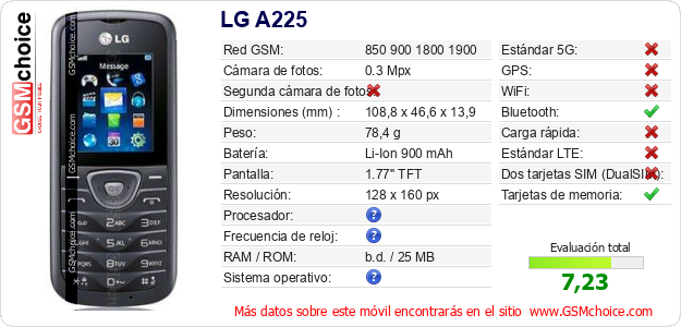 LG A225 Datos técnicos del móvil 