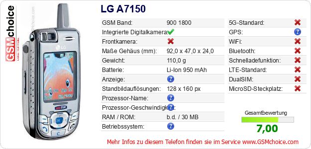 LG A7150 technische Daten LG A7150 technische Daten