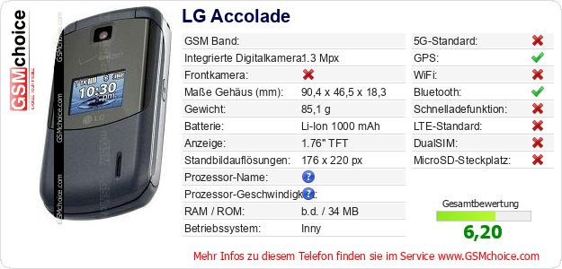 LG Accolade technische Daten LG Accolade technische Daten