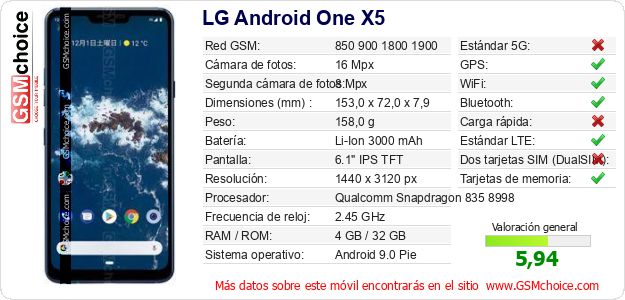 LG Android One X5 Datos técnicos del móvil LG Android One X5 Datos técnicos del móvil