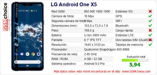 LG Android One X5 Datos técnicos del móvil 