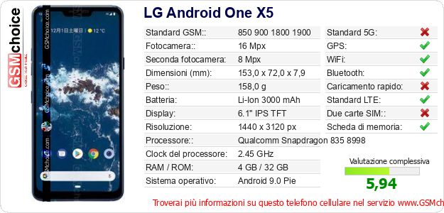 LG Android One X5 Dati tecnici di telefono cellulare 