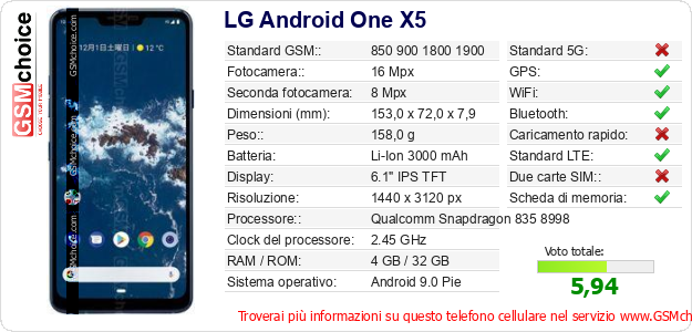 LG Android One X5 Dati tecnici di telefono cellulare 