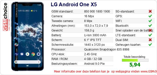 LG Android One X5 Technische gegevens LG Android One X5 Technische gegevens