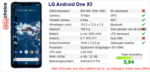 LG Android One X5 Technische gegevens 
