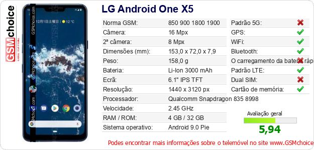 LG Android One X5 Especificações técnicas do telemóvel LG Android One X5 Especificações técnicas do telemóvel
