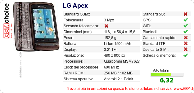 LG Apex Dati tecnici di telefono cellulare 