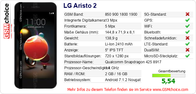 LG Aristo 2 technische Daten LG Aristo 2 technische Daten