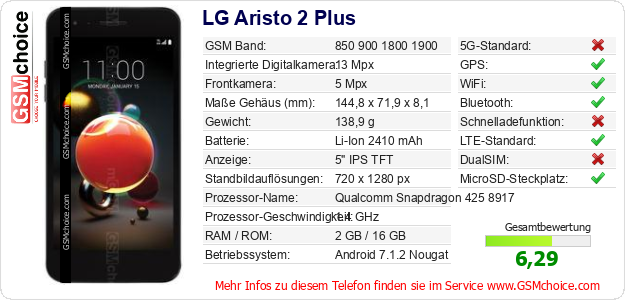 LG Aristo 2 Plus technische Daten LG Aristo 2 Plus technische Daten