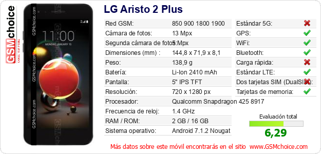 LG Aristo 2 Plus Datos técnicos del móvil 