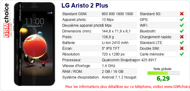 LG Aristo 2 Plus Fiche technique