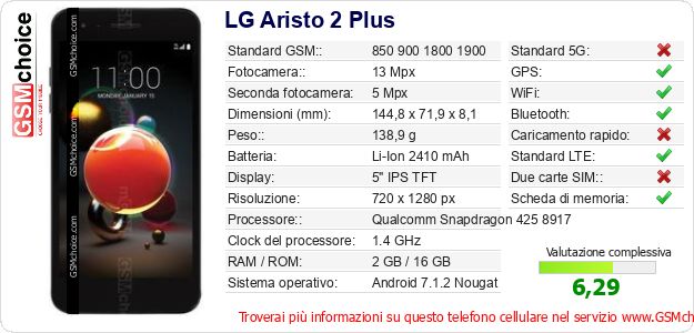 LG Aristo 2 Plus Dati tecnici di telefono cellulare 
