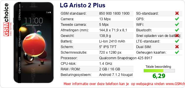 LG Aristo 2 Plus Technische gegevens 
