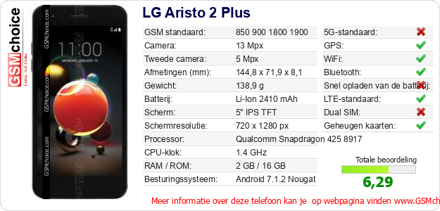 LG Aristo 2 Plus Technische gegevens 