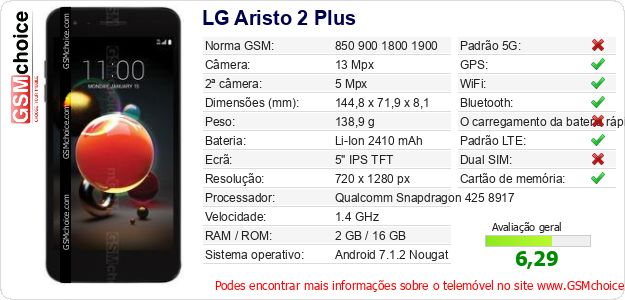 LG Aristo 2 Plus Especificações técnicas do telemóvel 