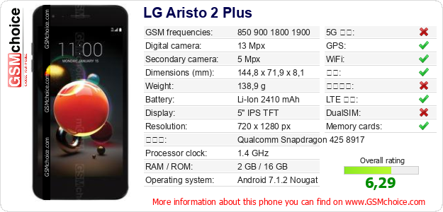 LG Aristo 2 Plus 手机技术数据