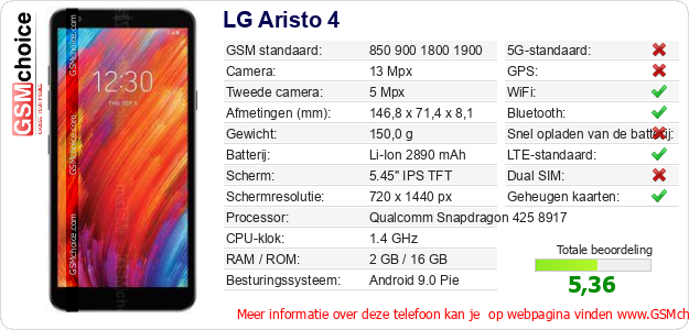 LG Aristo 4 Technische gegevens 
