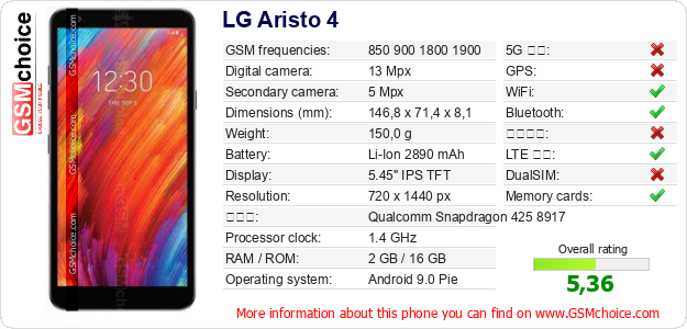 LG Aristo 4 手機技術數據