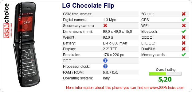 LG Chocolate Flip 手機技術數據