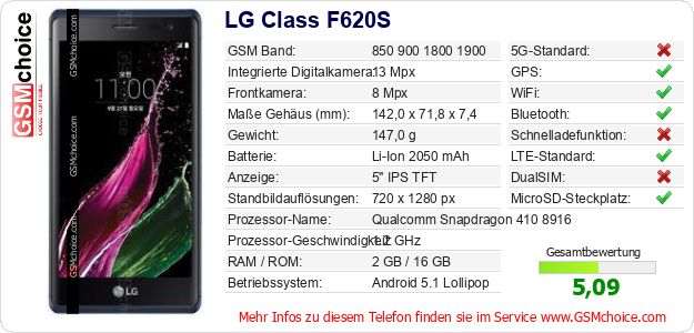 LG Class F620S technische Daten LG Class F620S technische Daten