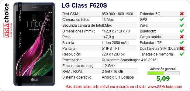 LG Class F620S Datos técnicos del móvil LG Class F620S Datos técnicos del móvil