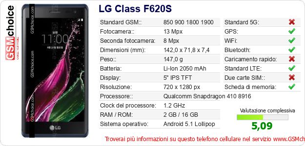 LG Class F620S Dati tecnici di telefono cellulare 