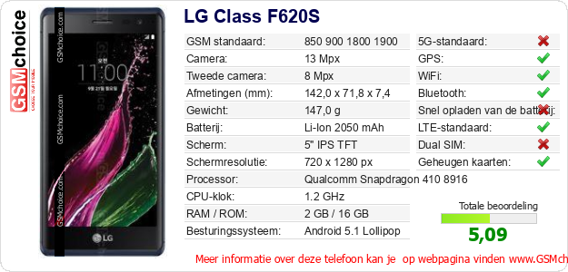 LG Class F620S Technische gegevens LG Class F620S Technische gegevens
