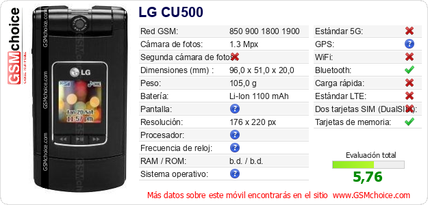 LG CU500 Datos técnicos del móvil 