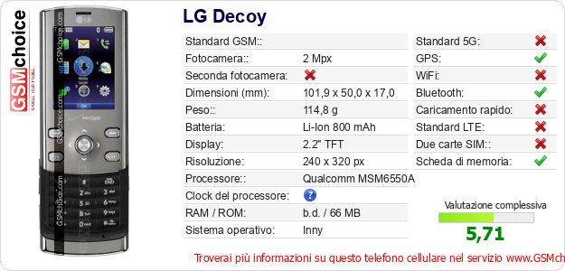 LG Decoy Dati tecnici di telefono cellulare LG Decoy Dati tecnici di telefono cellulare