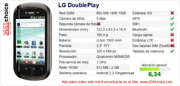 LG DoublePlay Datos técnicos del móvil LG DoublePlay Datos técnicos del móvil