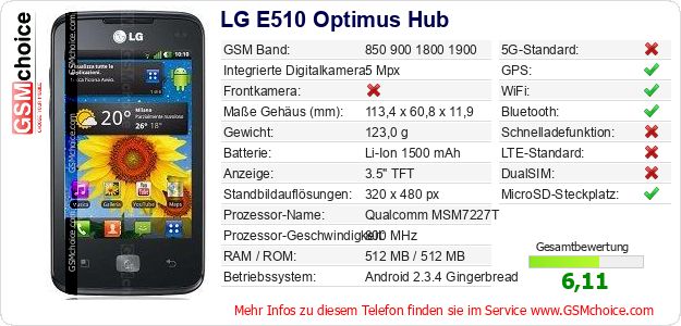 LG E510 Optimus Hub technische Daten LG E510 Optimus Hub technische Daten