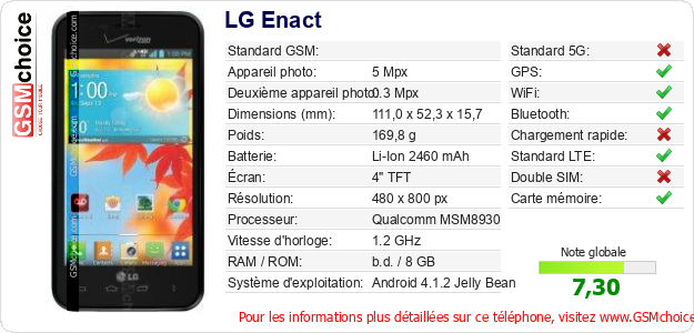 LG Enact Fiche technique