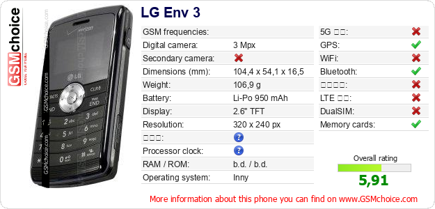 LG Env 3 手機技術數據