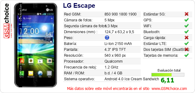 LG Escape Datos técnicos del móvil 