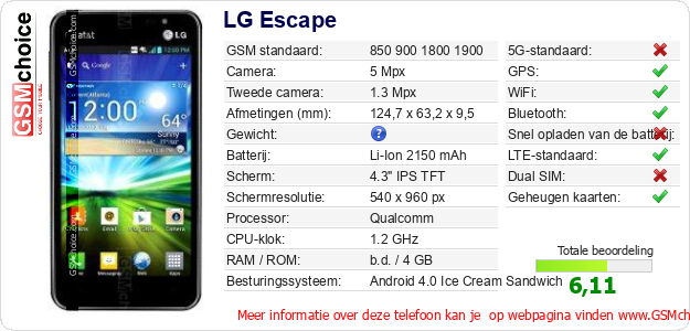 LG Escape Technische gegevens LG Escape Technische gegevens