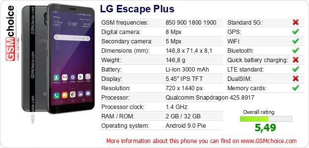 LG Escape Plus technical specifications LG Escape Plus technical specifications
