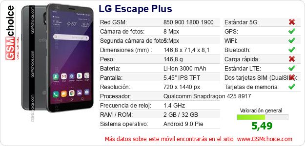 LG Escape Plus Datos técnicos del móvil 