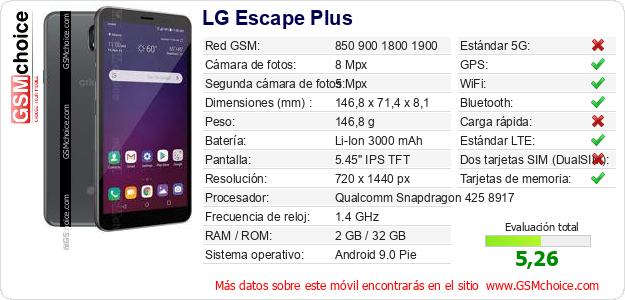 LG Escape Plus Datos técnicos del móvil 