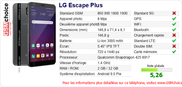 LG Escape Plus Fiche technique LG Escape Plus Fiche technique